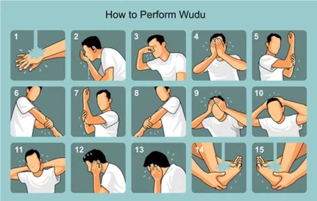 How to Perform Wudu In Islam For Prayer(Salah)