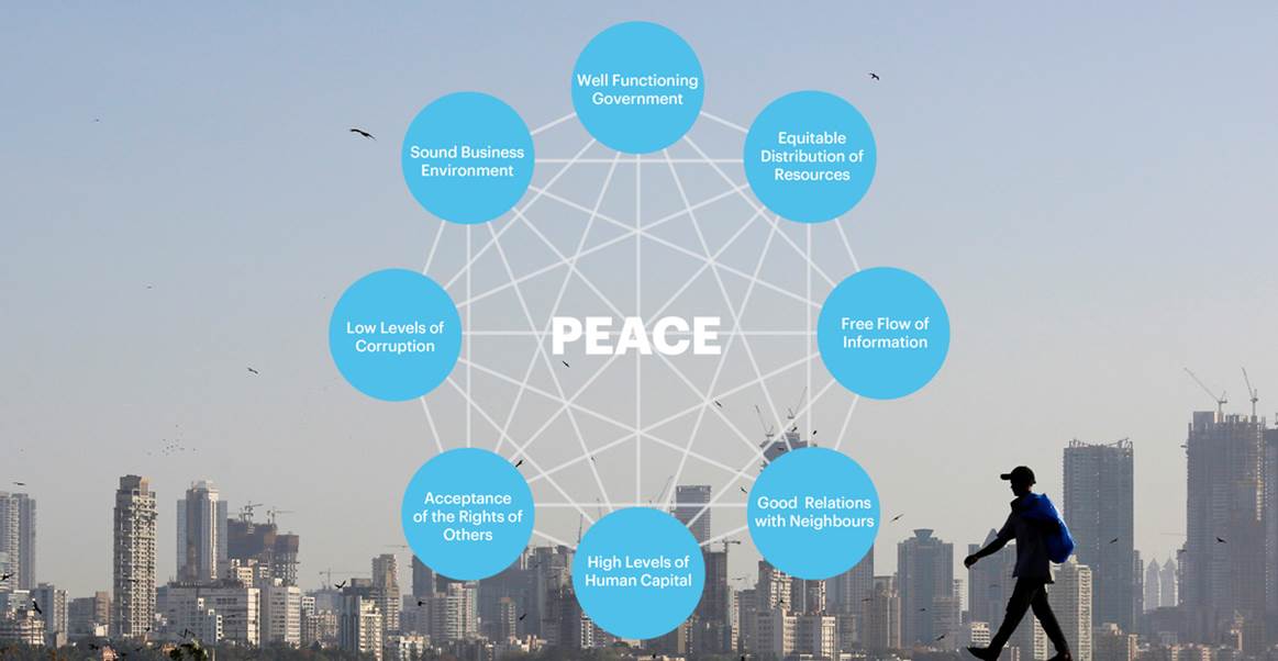 Weaving the 8 pillars of peace in peace projects - Examples