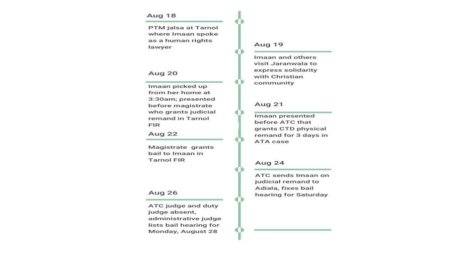 A close-up of a timeline  Description automatically generated