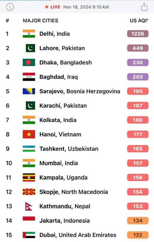 A table of flags with numbers  Description automatically generated