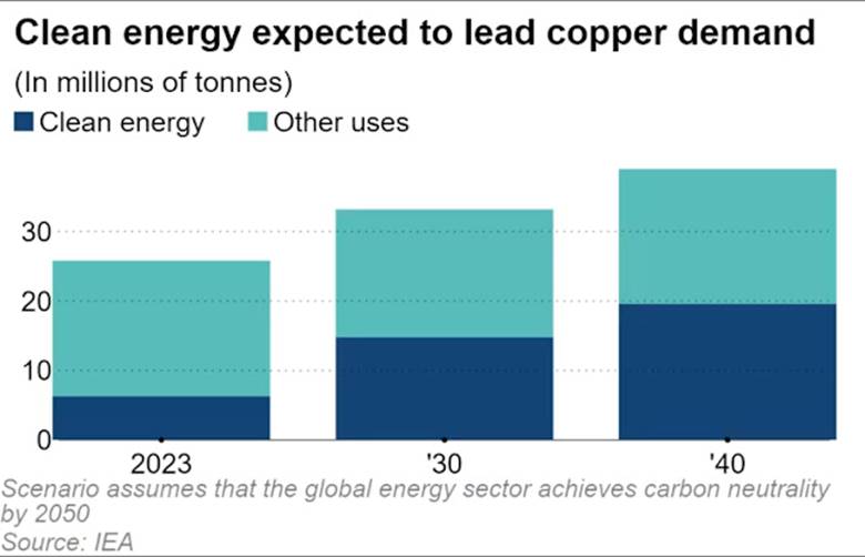 A graph showing the energy consumption of copper  Description automatically generated with medium confidence