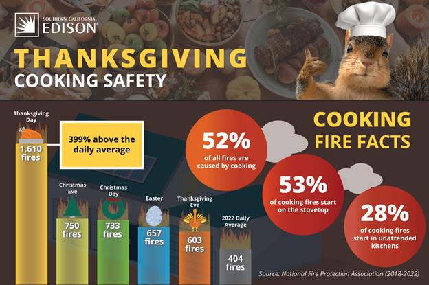 A thanksgiving safety information on a poster  Description automatically generated with medium confidence