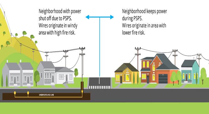 A diagram of a house and power lines  Description automatically generated