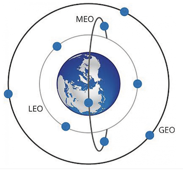 A diagram of the earth  Description automatically generated