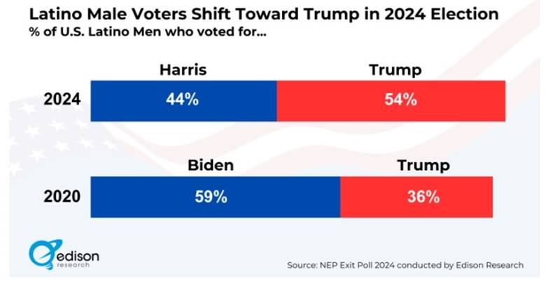 A graph of voting results  Description automatically generated