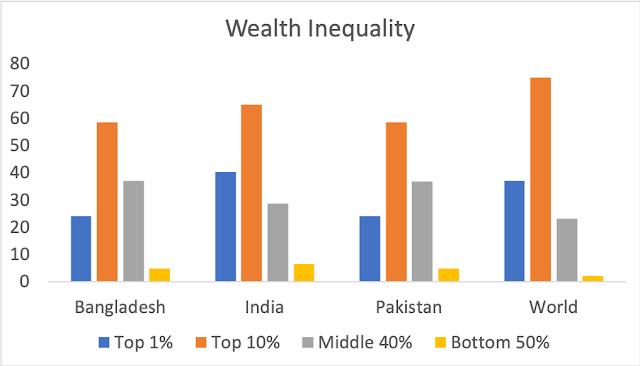 A graph of different colored bars  AI-generated content may be incorrect.