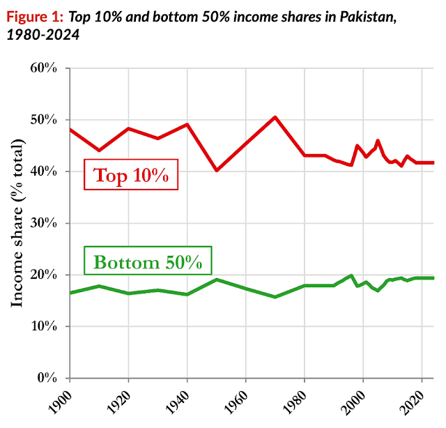 A graph with red line and green line  AI-generated content may be incorrect.