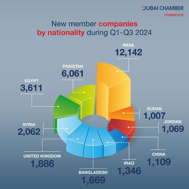 A colorful pie chart with numbers and text  Description automatically generated