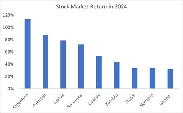 A graph of stock market return  Description automatically generated