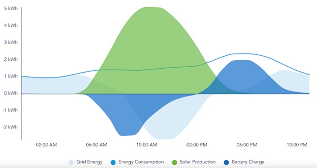 A graph of energy consumption  AI-generated content may be incorrect.