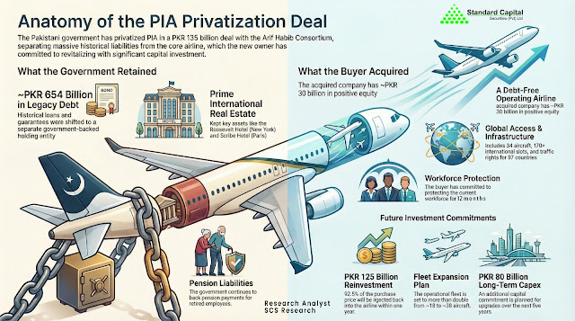 A diagram of a plane with information on it  AI-generated content may be incorrect.